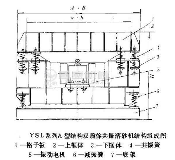 振動落砂機型號