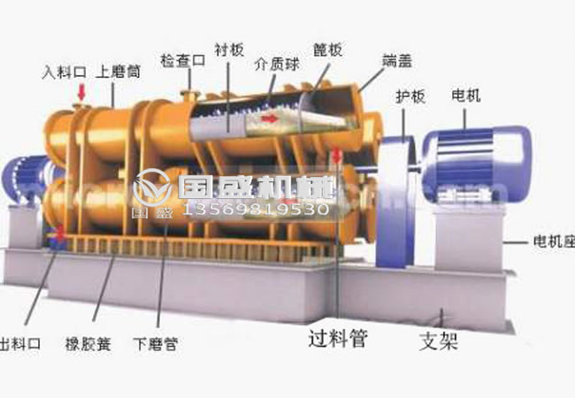 國(guó)盛臥式振動(dòng)磨機(jī)