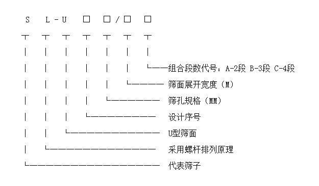 螺旋篩型號