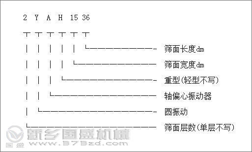 YA型圓振動篩組成結構